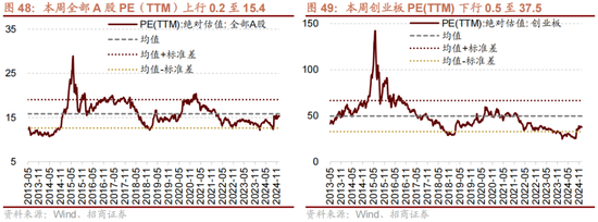 招商策略:1月中上旬应以偏蓝筹为主要加仓的方向，接近春节逐渐加仓小盘方向的股票  第50张