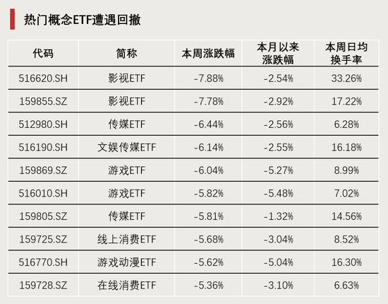 连续4周，“吸金”破百亿！  第2张