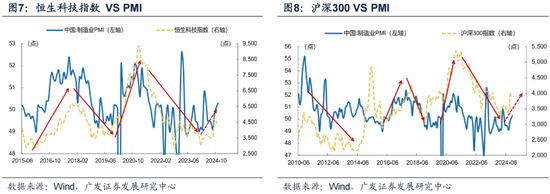 广发策略刘晨明：12月小盘股上涨概率一贯很低，但跨年后春节至两会的上涨概率是100%  第17张