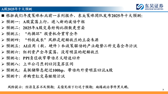 东吴策略：A股2025年十大预测  第3张