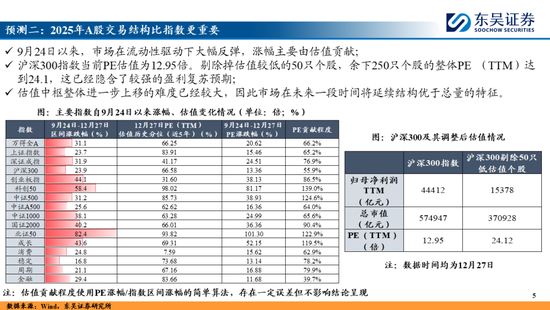 东吴策略：A股2025年十大预测  第5张