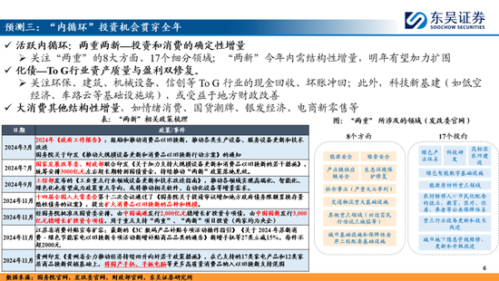 东吴策略：A股2025年十大预测  第6张