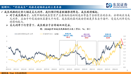 东吴策略：A股2025年十大预测  第7张