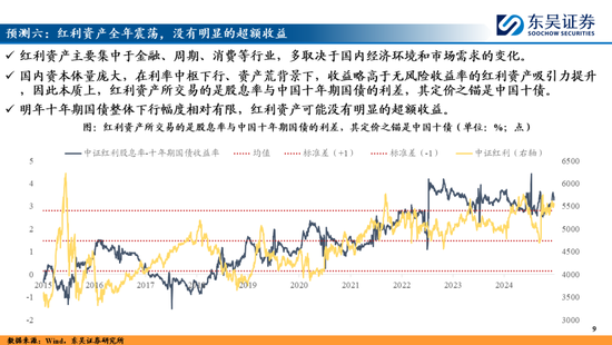 东吴策略：A股2025年十大预测  第9张