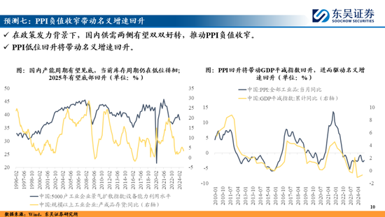 东吴策略：A股2025年十大预测  第10张