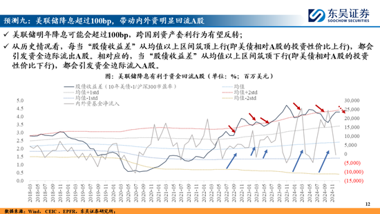 东吴策略：A股2025年十大预测  第12张