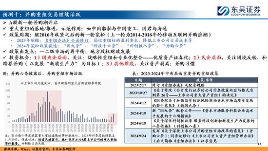 东吴策略：A股2025年十大预测  第13张