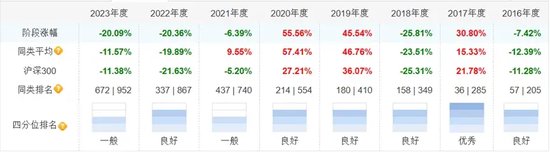 谁在冲刺开门红？  第2张