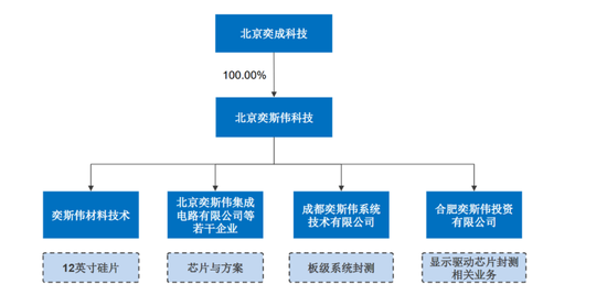 大佬转身，再干一个巨头  第3张