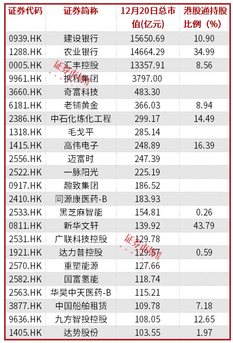 港股多股新高或接近前高：携程需应对美团、抖音的竞争  第2张