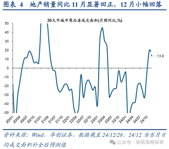 华创策略：打破震荡的上下风险考量  第4张