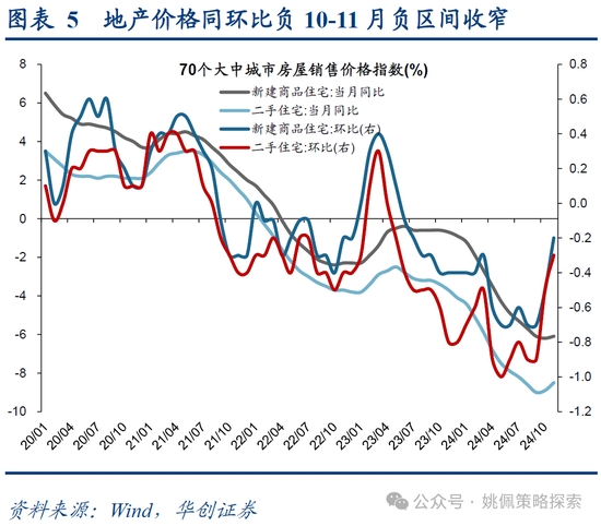 华创策略：打破震荡的上下风险考量  第5张