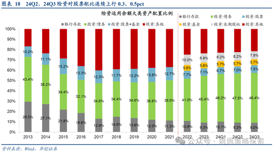 华创策略：打破震荡的上下风险考量  第18张