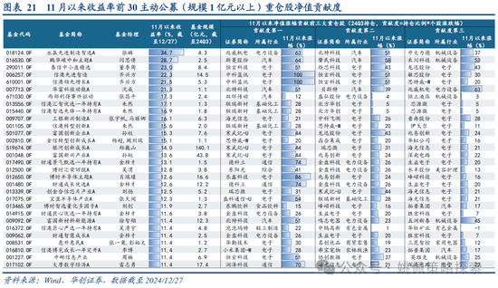 华创策略：打破震荡的上下风险考量  第21张