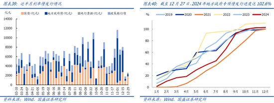 国盛宏观：地产“止跌回稳”信号进一步增多  第20张