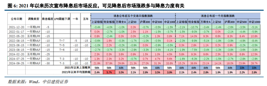 中信建投：增量流动性有望推动A股跨年行情 AI＋是中期产业主线  第9张