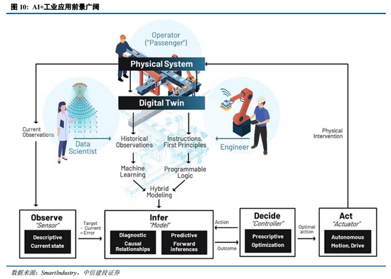 中信建投：增量流动性有望推动A股跨年行情 AI＋是中期产业主线  第12张