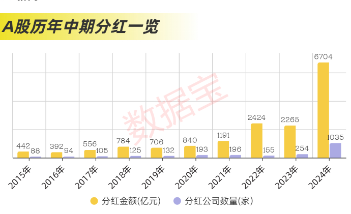 近2.4万亿元，分红破纪录！科技并购数量激增，“蛇吞象”并购接连涌现  第3张