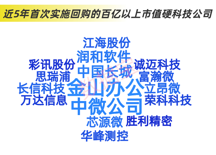 近2.4万亿元，分红破纪录！科技并购数量激增，“蛇吞象”并购接连涌现  第5张