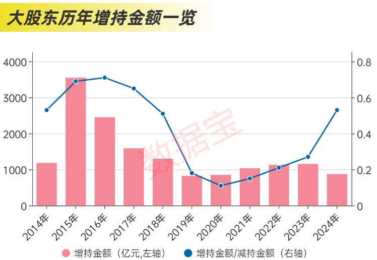 近2.4万亿元，分红破纪录！科技并购数量激增，“蛇吞象”并购接连涌现  第8张