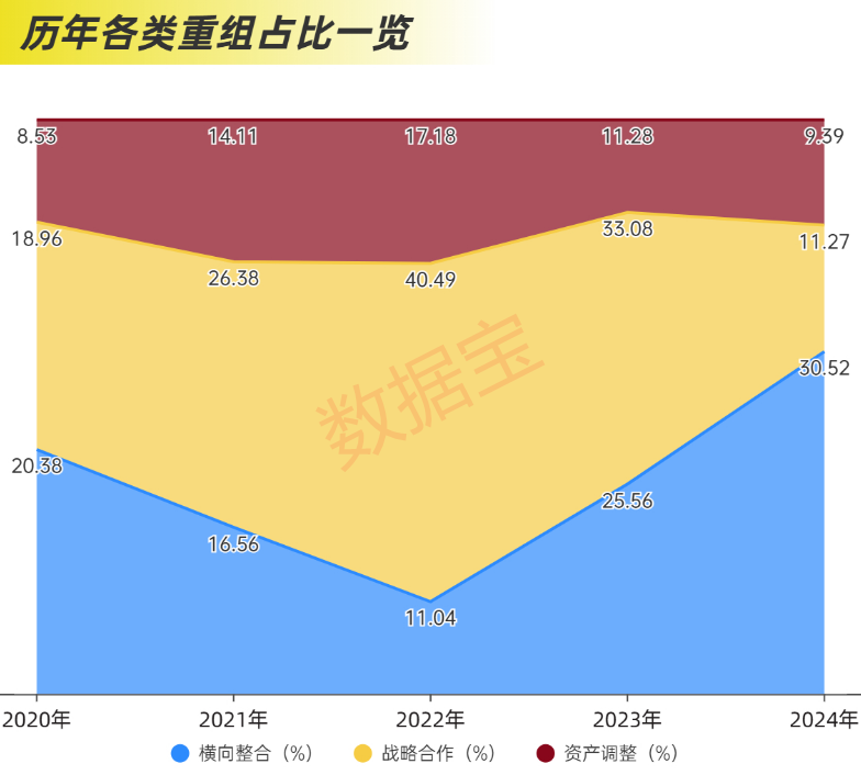 近2.4万亿元，分红破纪录！科技并购数量激增，“蛇吞象”并购接连涌现  第10张