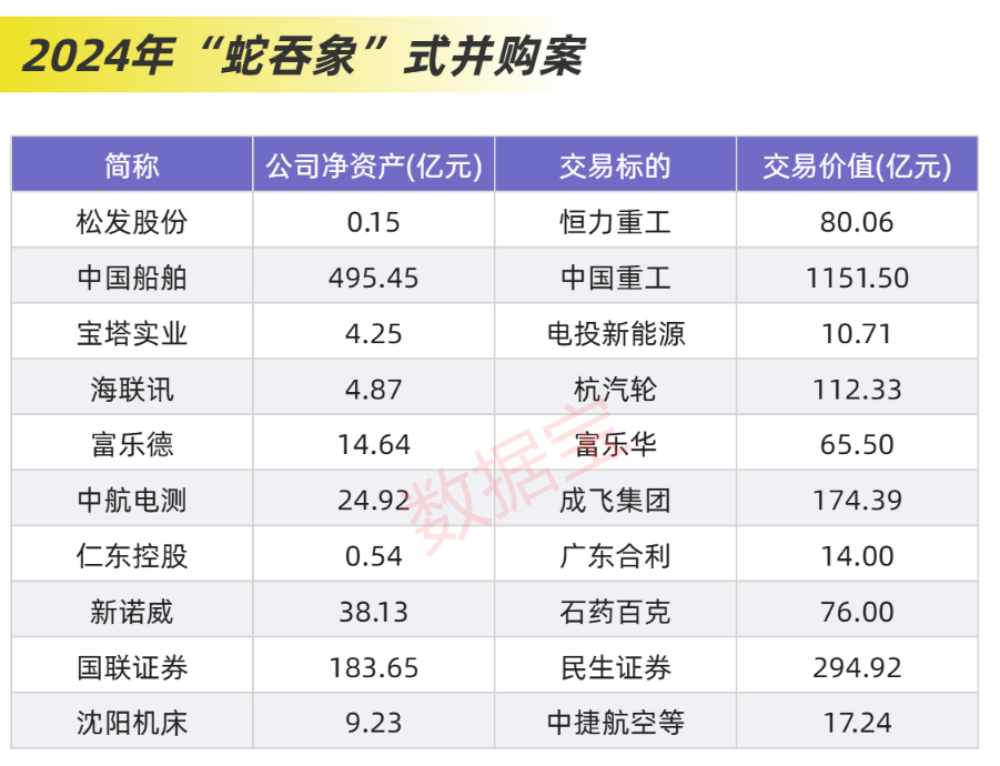 近2.4万亿元，分红破纪录！科技并购数量激增，“蛇吞象”并购接连涌现  第11张