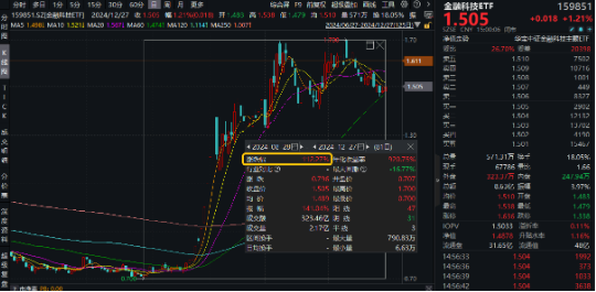 低空经济发展司大动作！军工产业或迎反转拐点年，国防军工ETF（512810）劲涨1.48%  第2张