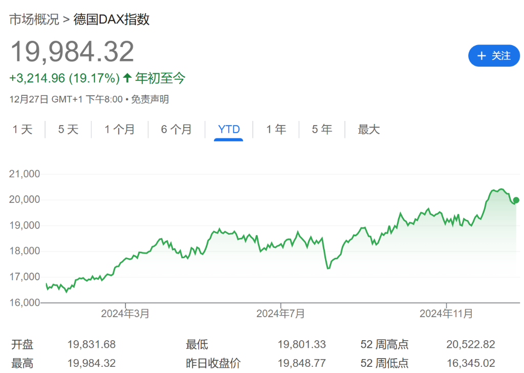 法股“失落之年”？或创欧元区危机以来最差表现！  第2张