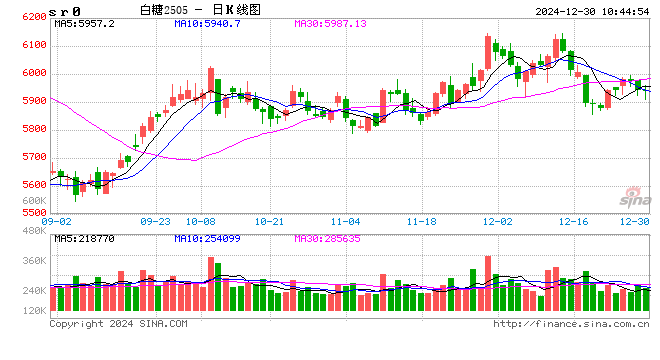 光大期货：12月30日软商品日报  第2张