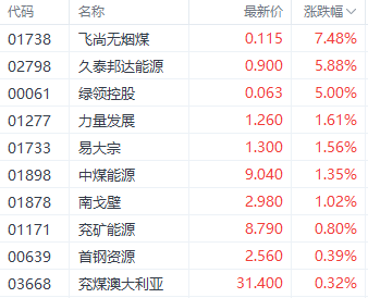 港股险守两万点！三大指数集体收跌 红利股逆势走强  第3张