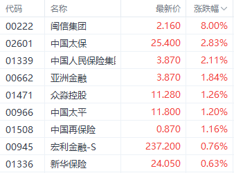 港股险守两万点！三大指数集体收跌 红利股逆势走强  第5张