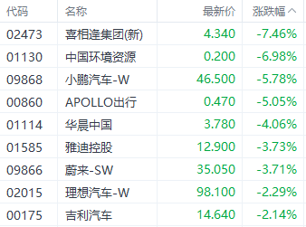 港股险守两万点！三大指数集体收跌 红利股逆势走强  第6张