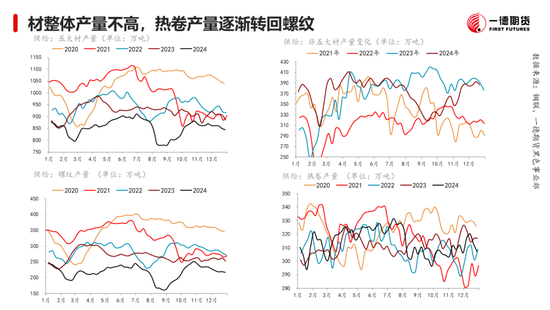 黑色：震荡格局未破，底部存在支撑  第5张