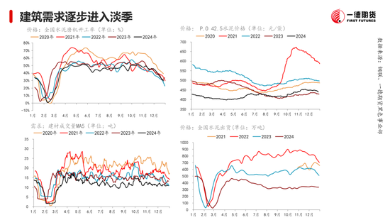 黑色：震荡格局未破，底部存在支撑  第6张