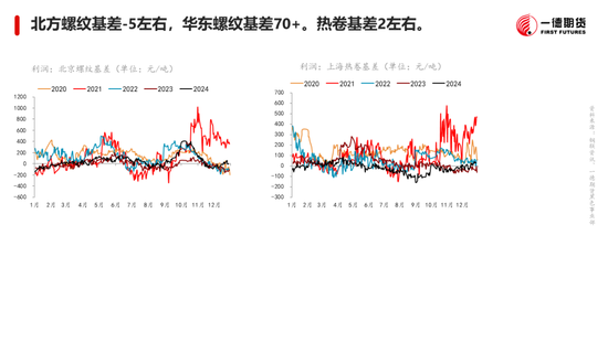 黑色：震荡格局未破，底部存在支撑  第9张