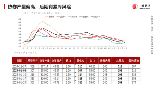 黑色：震荡格局未破，底部存在支撑  第10张