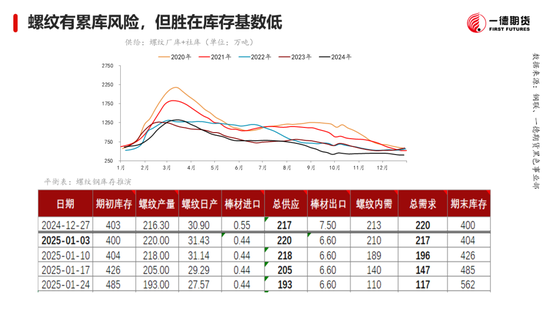 黑色：震荡格局未破，底部存在支撑  第11张