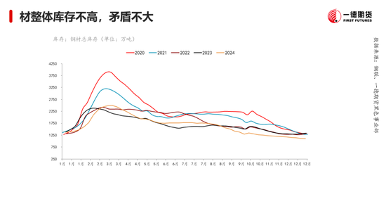 黑色：震荡格局未破，底部存在支撑  第12张