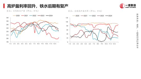 黑色：震荡格局未破，底部存在支撑  第13张