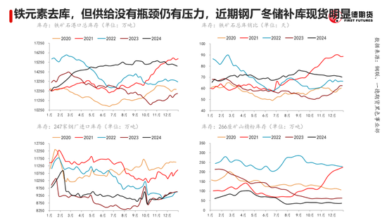 黑色：震荡格局未破，底部存在支撑  第14张