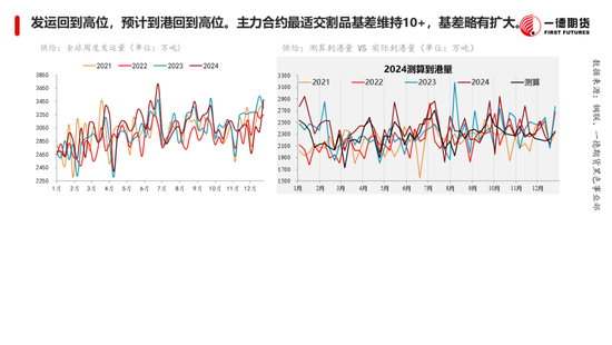 黑色：震荡格局未破，底部存在支撑  第15张