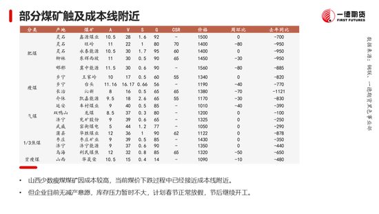 黑色：震荡格局未破，底部存在支撑  第16张