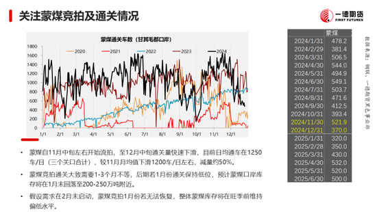 黑色：震荡格局未破，底部存在支撑  第17张