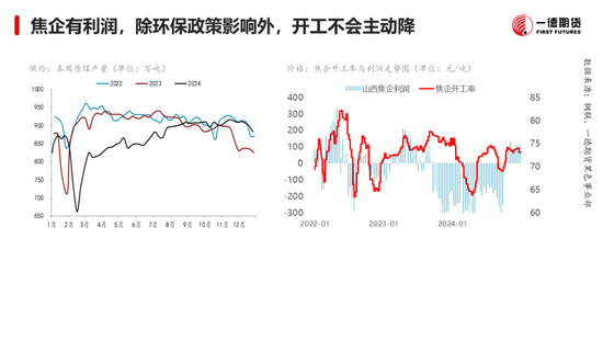 黑色：震荡格局未破，底部存在支撑  第18张