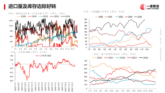 黑色：震荡格局未破，底部存在支撑  第20张