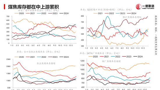 黑色：震荡格局未破，底部存在支撑  第21张