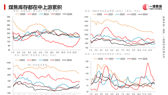 黑色：震荡格局未破，底部存在支撑  第22张