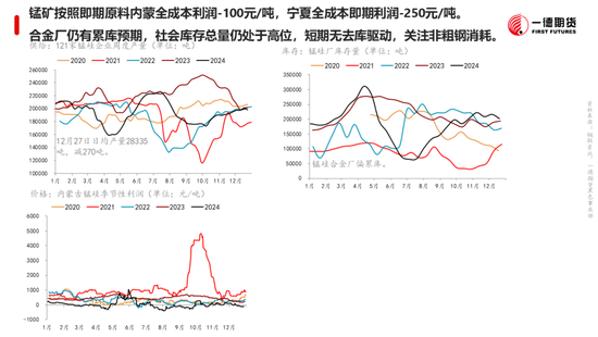 黑色：震荡格局未破，底部存在支撑  第24张