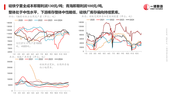 黑色：震荡格局未破，底部存在支撑  第25张