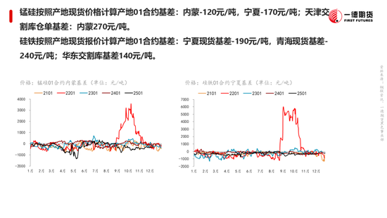 黑色：震荡格局未破，底部存在支撑  第26张